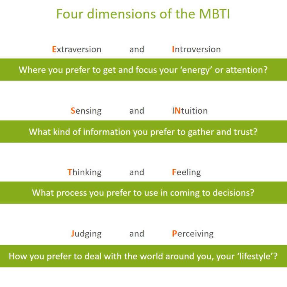 MBTI training